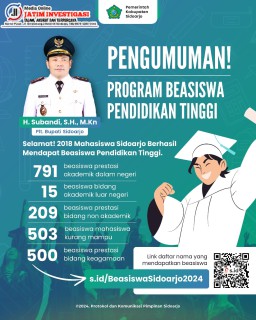 Investasi Masa Depan, Ribuan Mahasiswa Sidoarjo Dapat Beasiswa Pendidikan