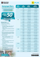 Sambut HUT ke-81 RI, PLN Berikan Diskon 50 Persen Tambah Daya Listrik Lewat Promo "Semangat Baru Makin Berdaya"