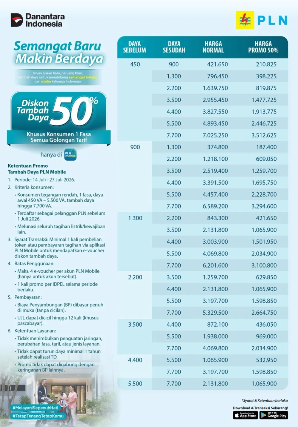 Sambut HUT ke-81 RI, PLN Berikan Diskon 50 Persen Tambah Daya Listrik Lewat Promo "Semangat Baru Makin Berdaya"